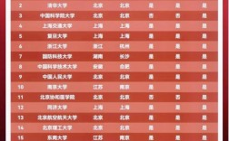 211跟985有什么区别