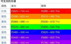 波长由什么决定