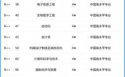 北京化工大学排名全国第几