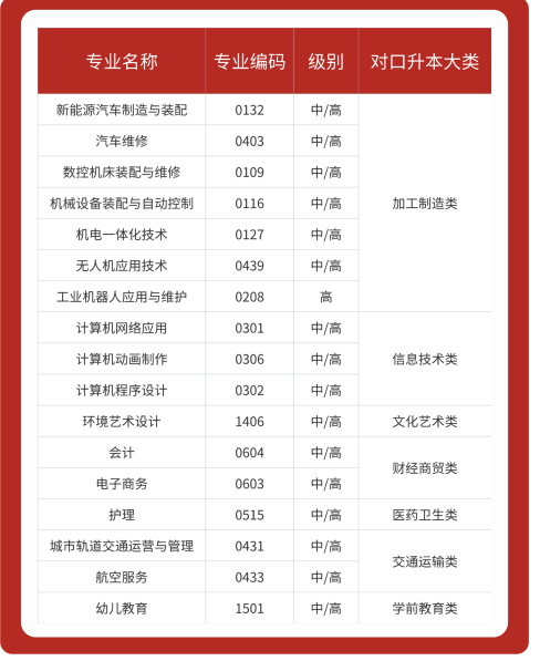 2025年安徽初三成绩不理想只能上技工学校？不一样的技工学校——合肥工贸高级技工学院（升学实验班＋签协议  冲本科!保底公办专科）-图3