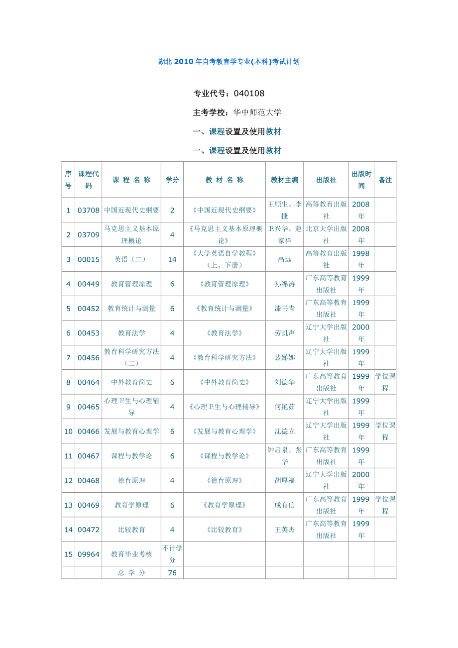自考考哪些科目考试(初中学历怎么报考成人大专)-图1