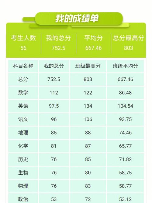 女孩子成绩一般怎么选科-图1