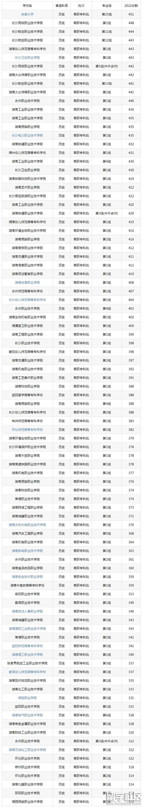 专科学校排名及分数线(专科考研需要什么条件)-图1