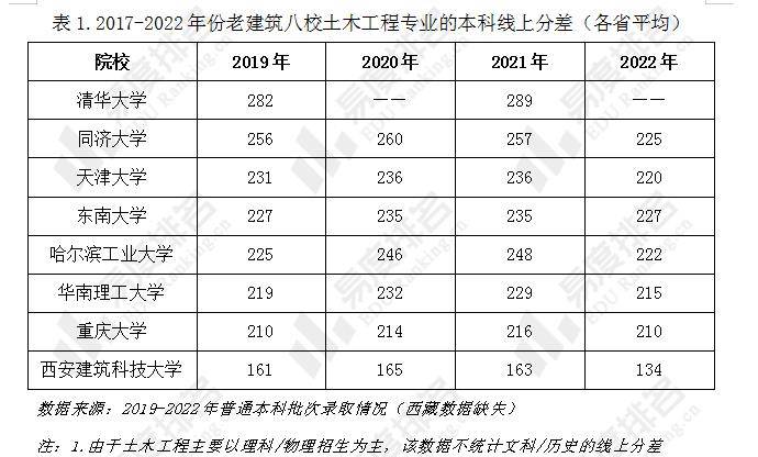 土木工程硕士毕业薪水(土木硕士最好的工作去向)-图1