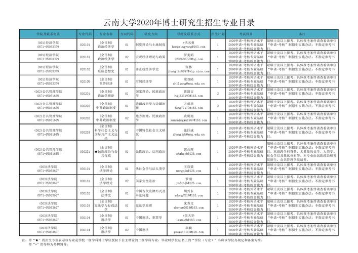 云南哪所大学研究生好考(云南民族大学考研k8凯发国际登录官网2024年)-图1