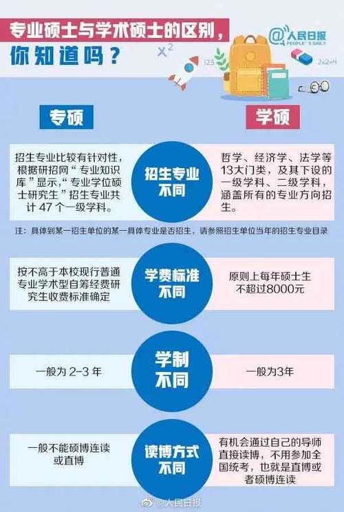 控制科学与工程是学硕还是专硕(张雪峰谈控制工程考研学校)-图1 控制科学与工程是学硕还是专硕(张雪峰谈控制工程考研学校)-图1