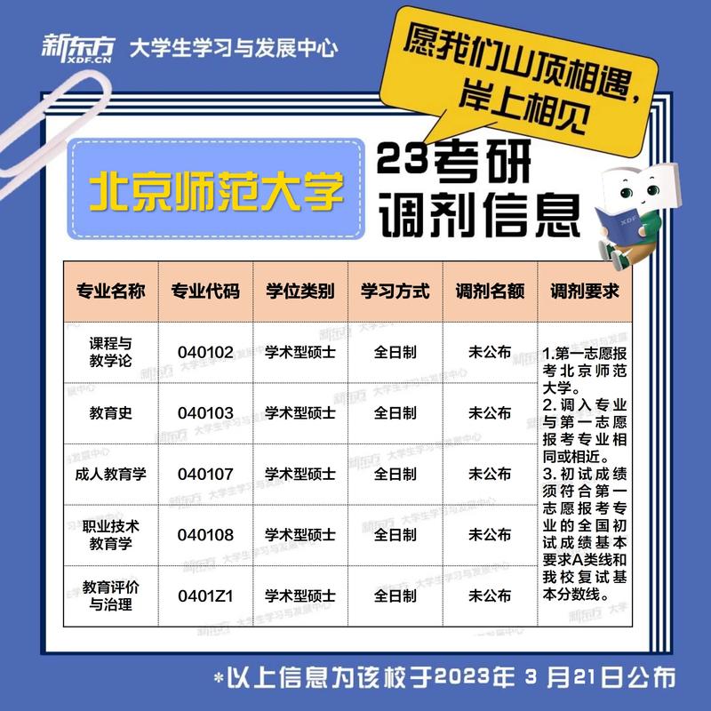 考研调剂只能调剂同专业吗(考研调剂的规则是怎样的)-图1