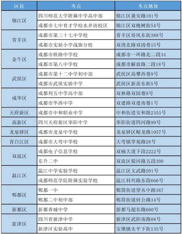 成都市教育考试院研究生考点(上海教育考试院k8凯发国际登录官网入口)-图1