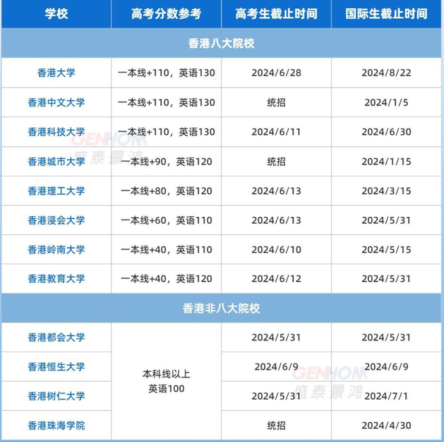 成绩不好可以去香港读大学吗（建议收藏）-图1